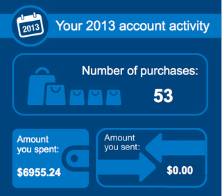 Illustration for article titled Why am I in debt? Oh...that'd be it.